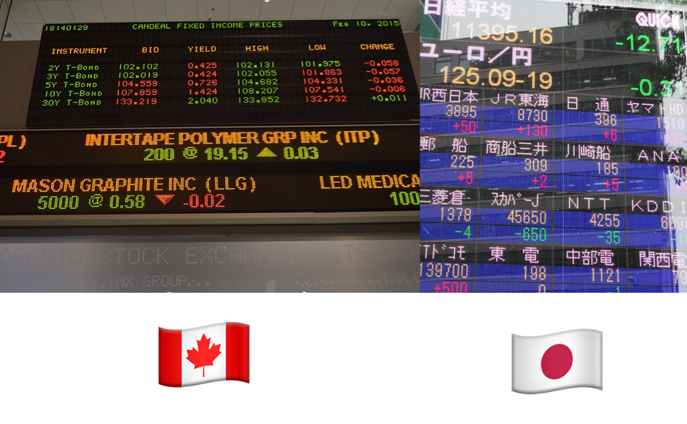 Two pictures showing the stock price displays in Canada and Japan. In Canada the colors are shown as green/red and in Japan the colors are red/green.